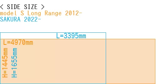 #model S Long Range 2012- + SAKURA 2022-